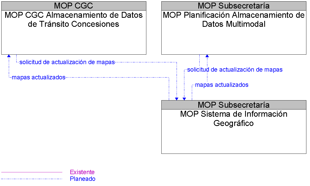 Diagrama Del Contexto por MOP Sistema de Informacin Geogrfico