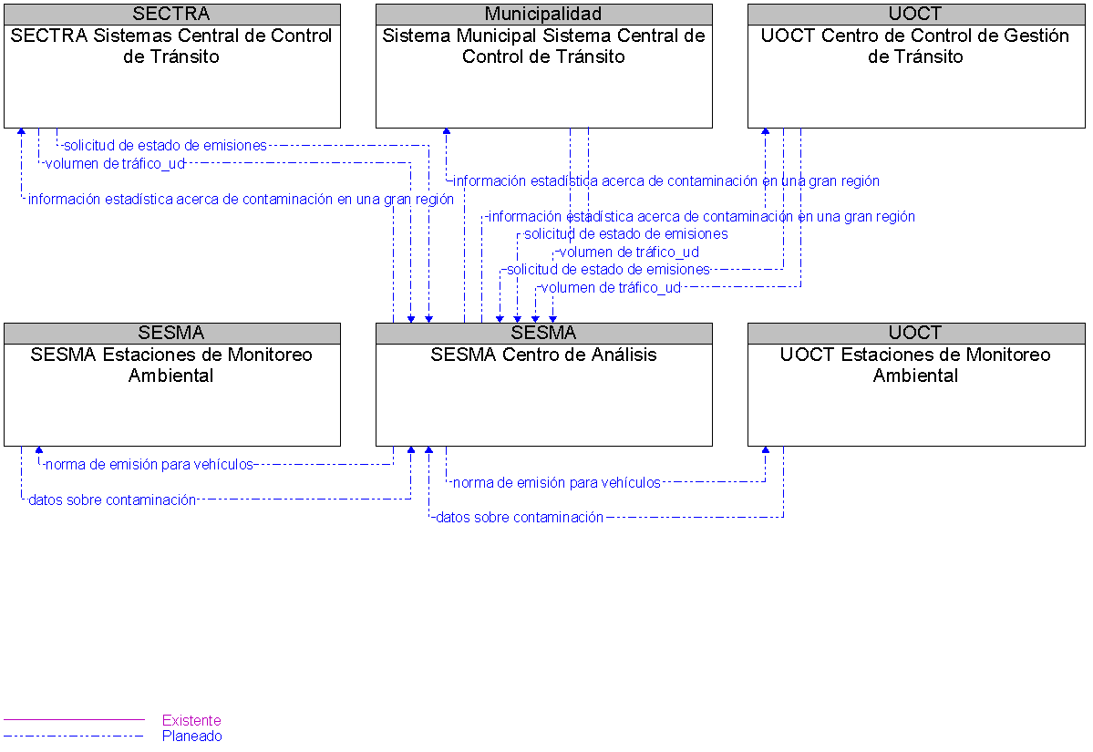 Diagrama Del Contexto por SESMA Centro de Anlisis