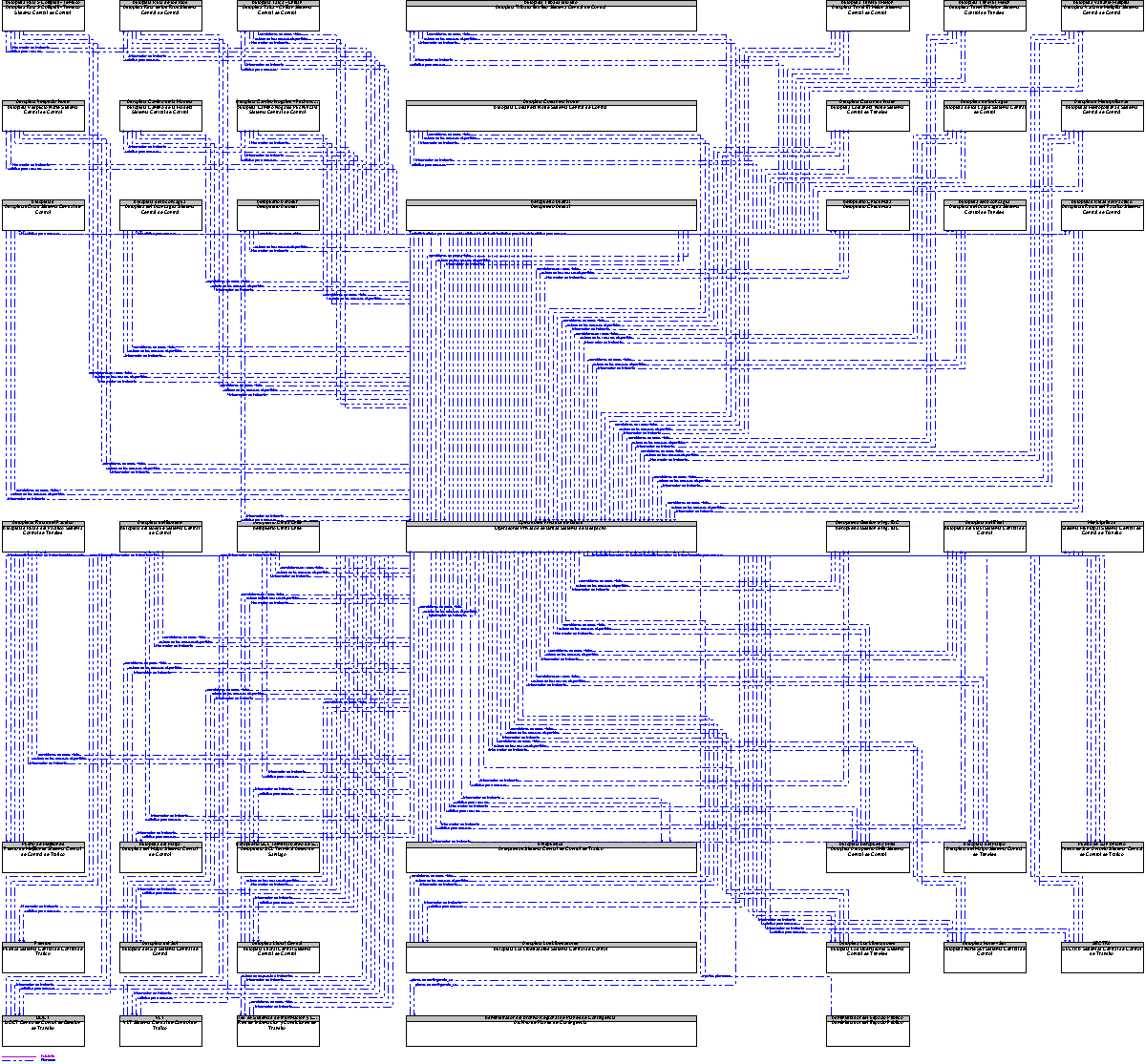 Diagrama Del Contexto por Operadores Privados de Gras Sistema de Despacho
