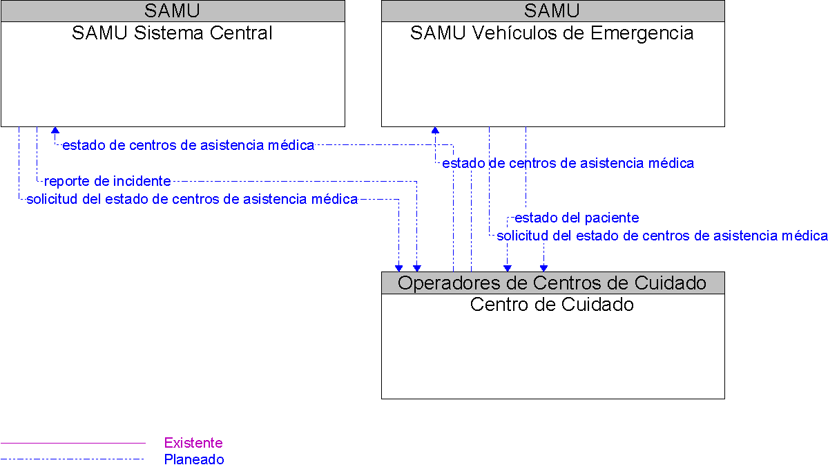 Diagrama Del Contexto por Centro de Cuidado