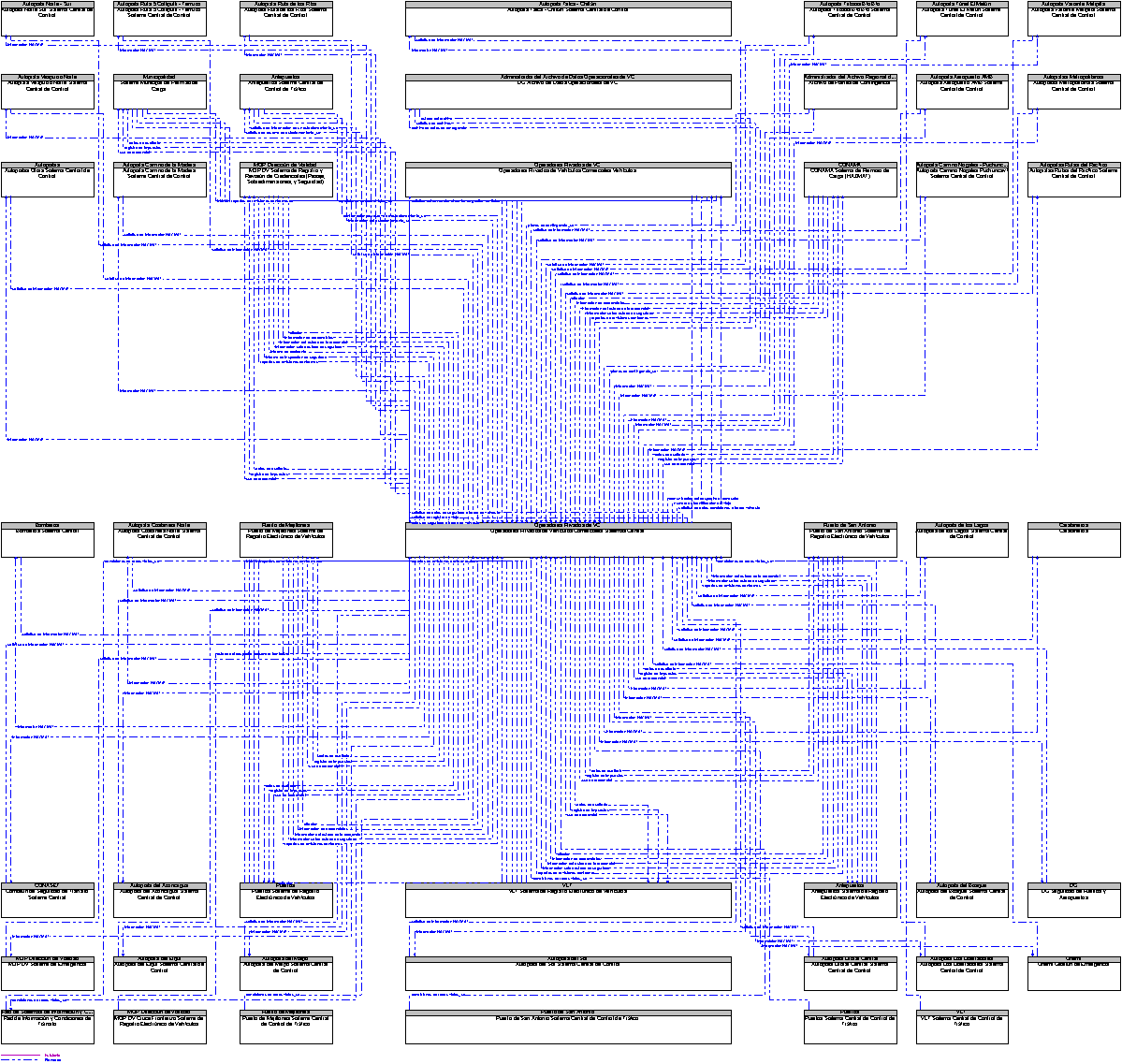 Diagrama Del Contexto por Operadores Privados de Vehculos Comerciales Sistemas Central