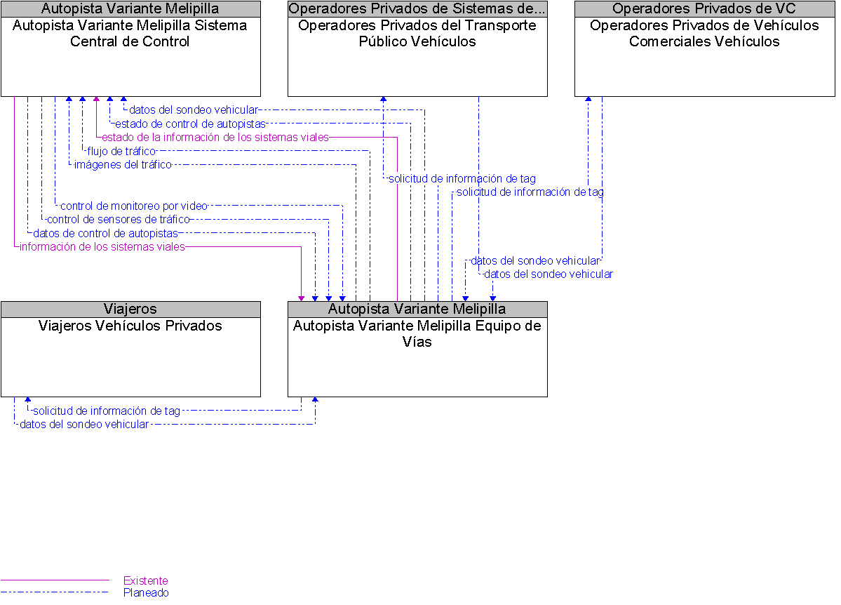 Diagrama Del Contexto por Autopista Variante Melipilla Equipo de Vas