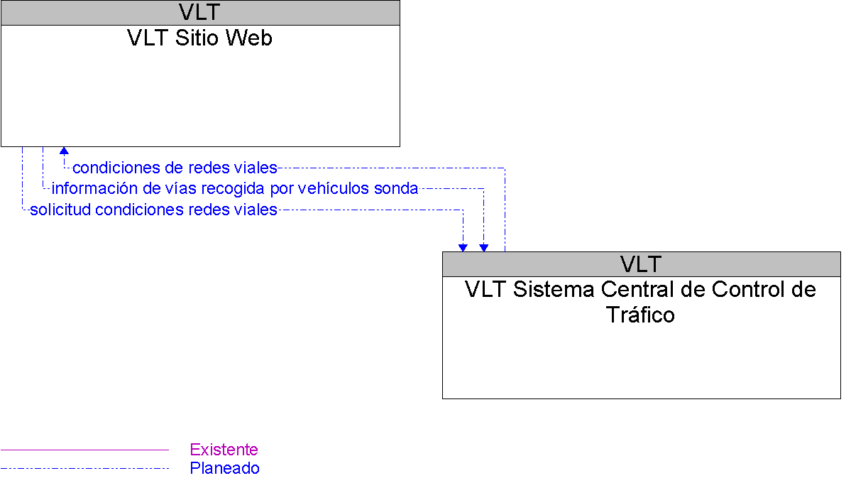 Diagrama Del Contexto por VLT Sitio Web