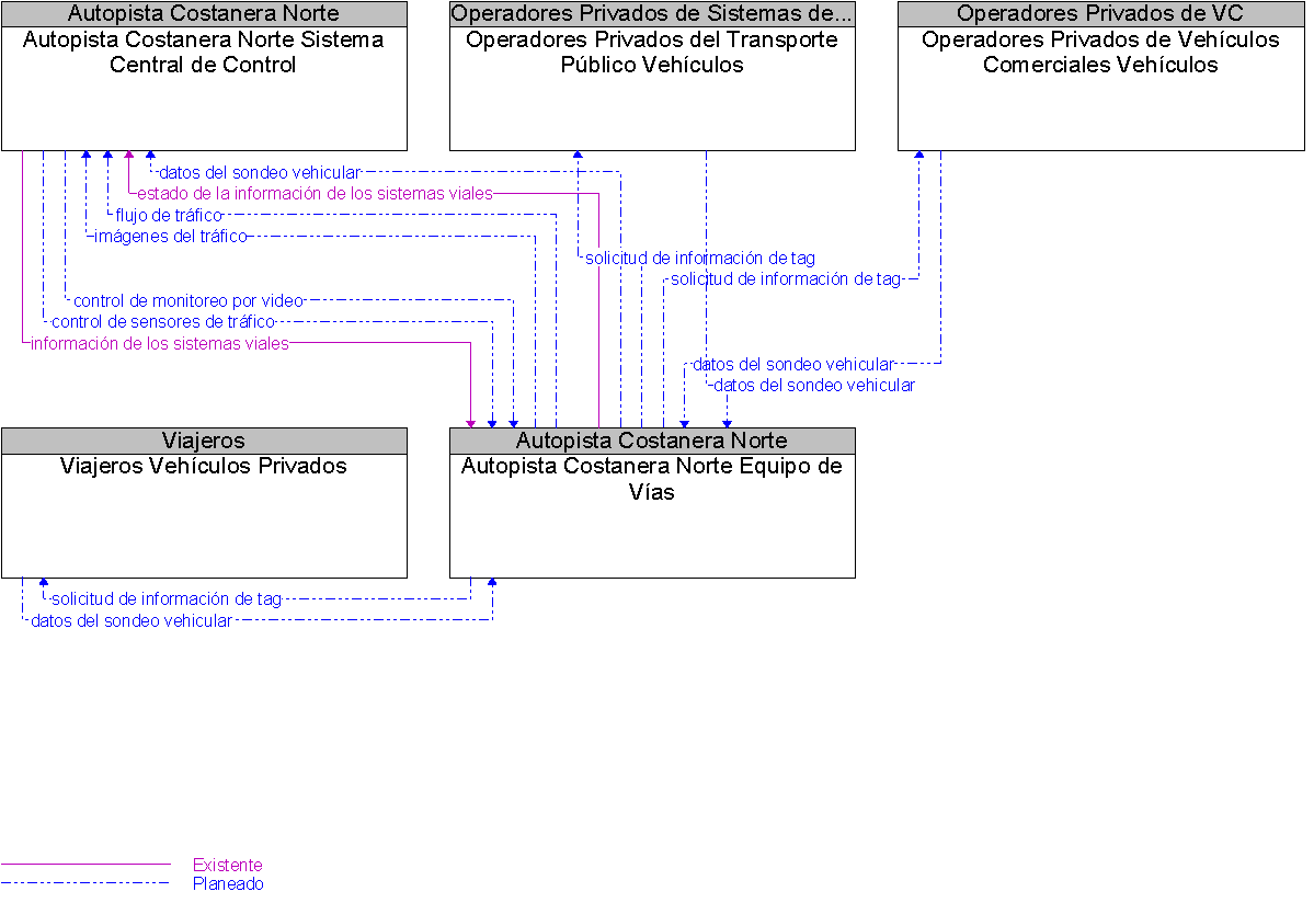 Diagrama Del Contexto por Autopista Costanera Norte Equipo de Vas