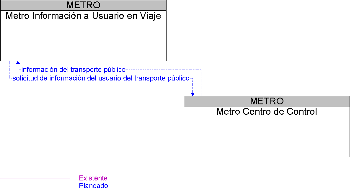 Diagrama Del Contexto por Metro Informacin a Usuario en Viaje