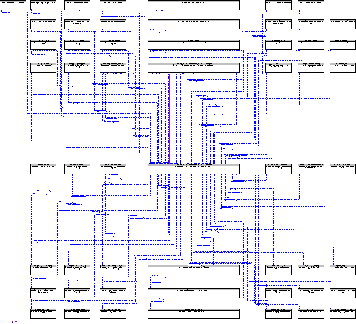 Diagrama Del Contexto por Operadores Privados del Transporte Pblico Vehculos