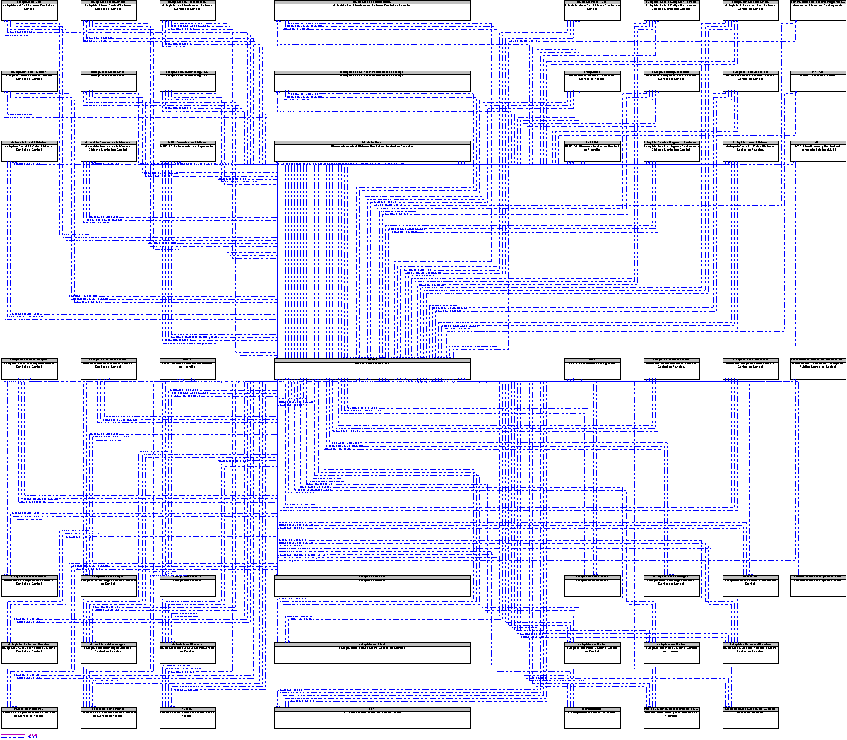 Diagrama Del Contexto por SAMU Sistema Central