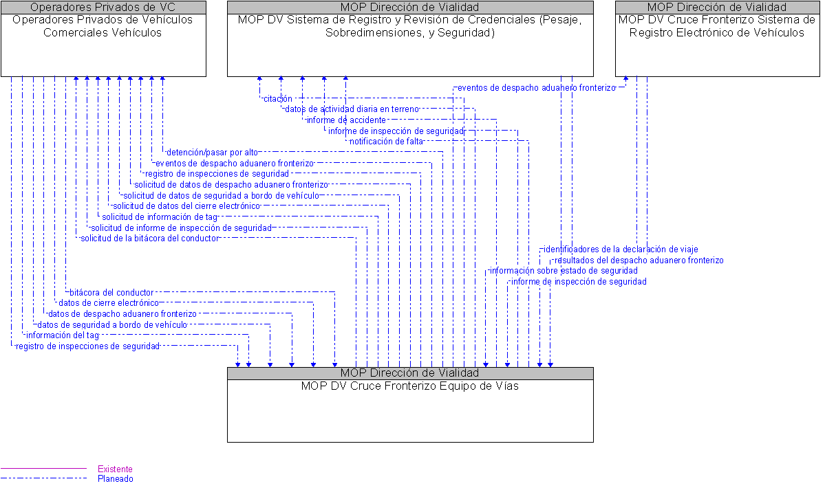 Diagrama Del Contexto por MOP DV Cruce Fronterizo Equipo de Vas