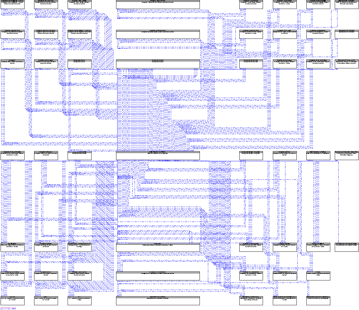 Diagrama Del Contexto por MOP DV Sistema de Emergencia