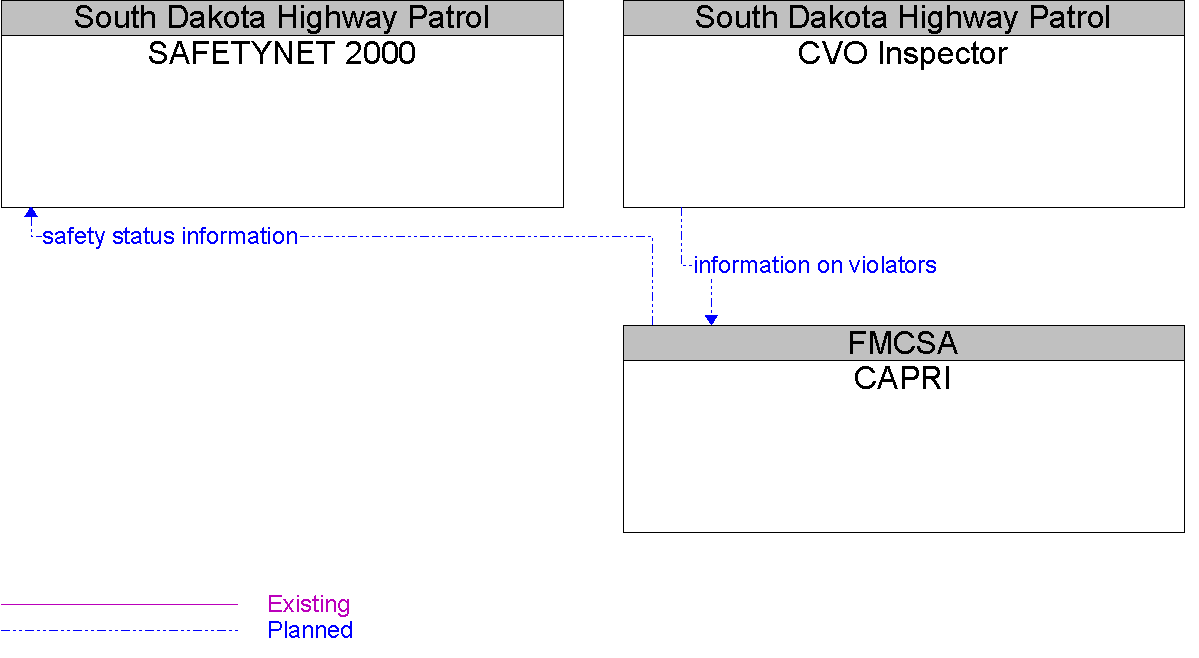Context Diagram for CAPRI