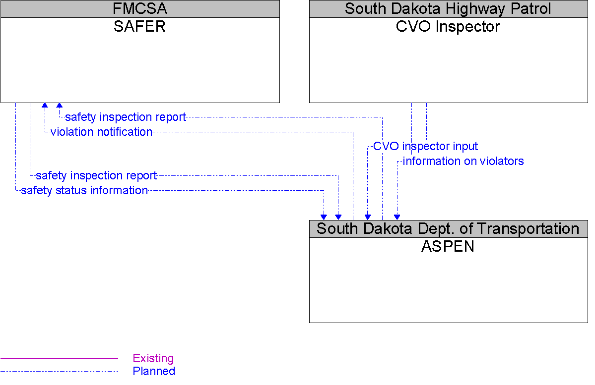 Context Diagram for ASPEN