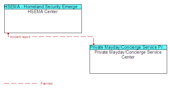 HSEMA Center and Private Mayday/Concierge Service Center