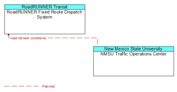 RoadRUNNER Fixed Route Dispatch System and NMSU Traffic Operations Center