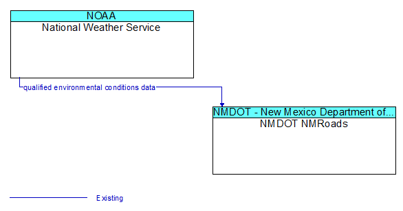 National Weather Service and NMDOT NMRoads