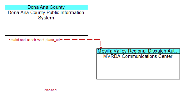 Dona Ana County Public Information System and MVRDA Communications Center