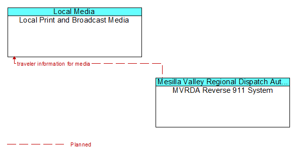 Local Print and Broadcast Media and MVRDA Reverse 911 System