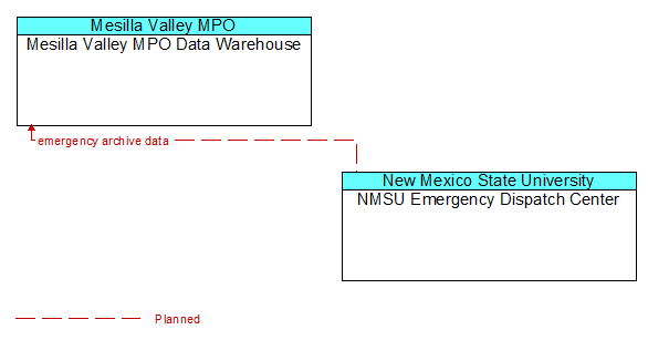 Mesilla Valley MPO Data Warehouse and NMSU Emergency Dispatch Center
