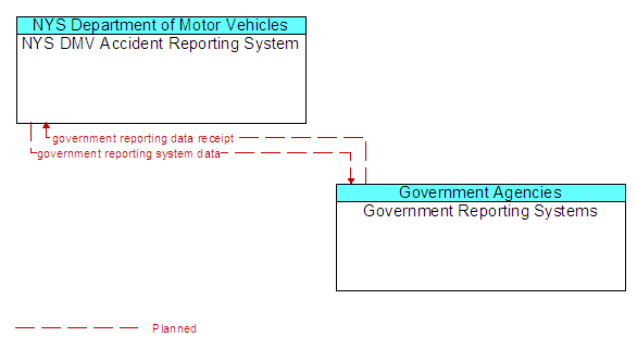 NYS DMV Accident Reporting System and Government Reporting Systems