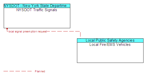 NYSDOT Traffic Signals and Local Fire/EMS Vehicles