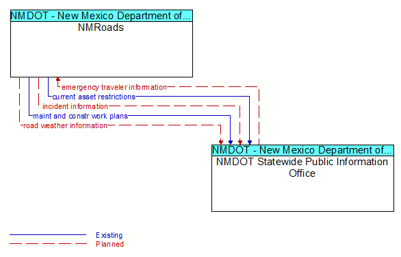 NMRoads and NMDOT Statewide Public Information Office