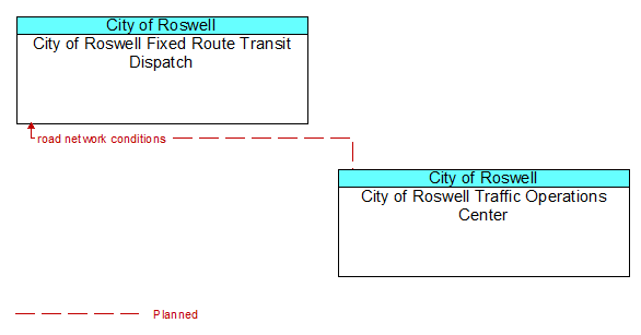 City of Roswell Fixed Route Transit Dispatch and City of Roswell Traffic Operations Center