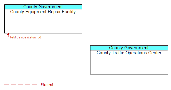 County Equipment Repair Facility and County Traffic Operations Center