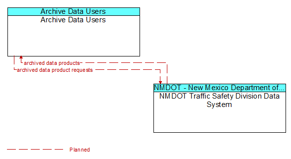 Archive Data Users and NMDOT Traffic Safety Division Data System