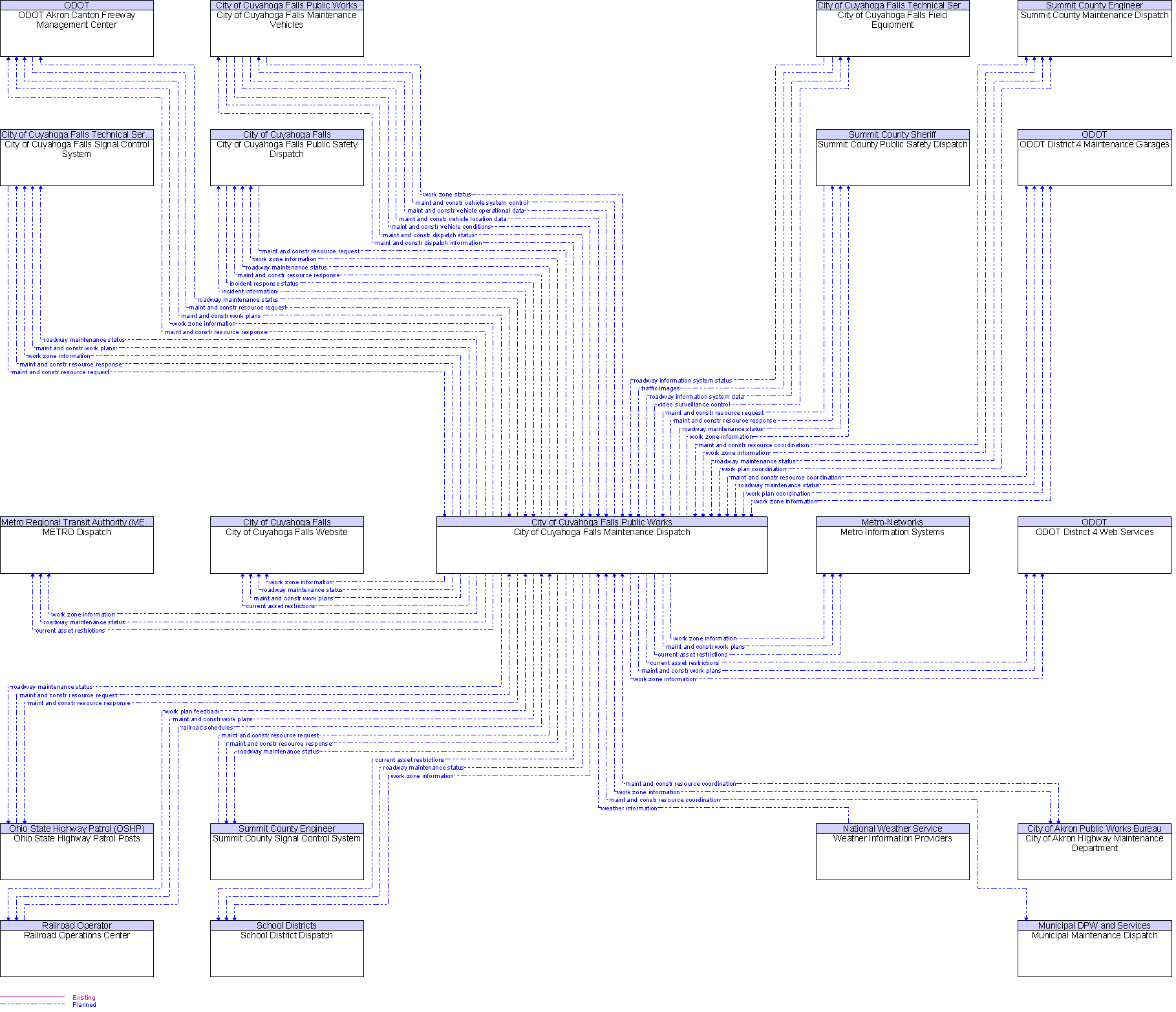 Context Diagram for City of Cuyahoga Falls Maintenance Dispatch