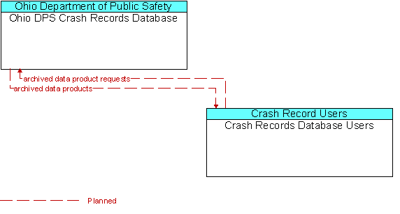 Ohio DPS Crash Records Database and Crash Records Database Users