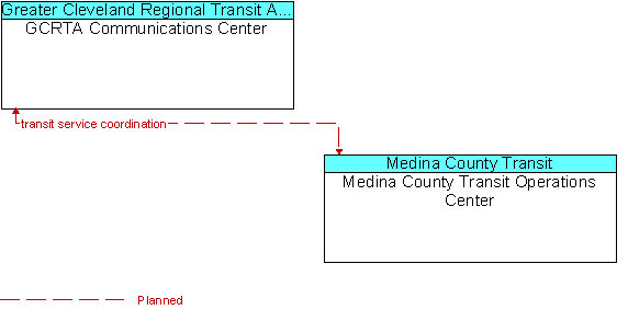 GCRTA Communications Center and Medina County Transit Operations Center