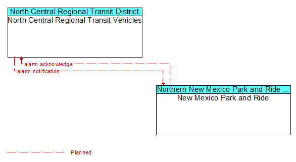 North Central Regional Transit Vehicles and New Mexico Park and Ride