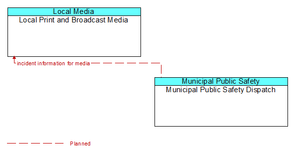 Local Print and Broadcast Media and Municipal Public Safety Dispatch