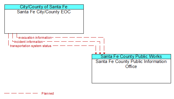 Santa Fe City/County EOC and Santa Fe County Public Information Office