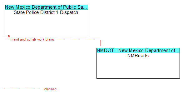 State Police District 1 Dispatch to NMRoads Interface Diagram