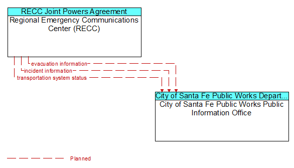 Regional Emergency Communications Center (RECC) and City of Santa Fe Public Works Public Information Office