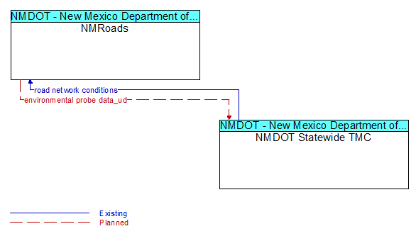 NMRoads and NMDOT Statewide TMC