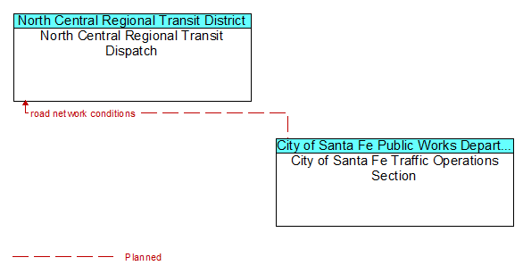 North Central Regional Transit Dispatch and City of Santa Fe Traffic Operations Section