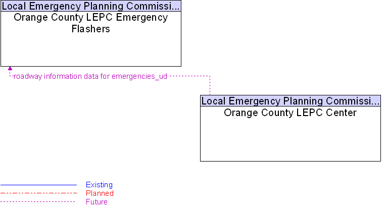 Orange County LEPC Center to Orange County LEPC Emergency Flashers Interface Diagram