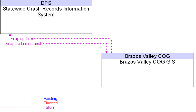 Brazos Valley COG GIS to Statewide Crash Records Information System Interface Diagram