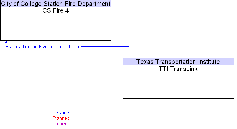 CS Fire 4 to TTI TransLink Interface Diagram