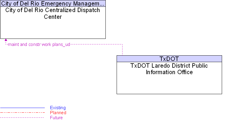City of Del Rio Centralized Dispatch Center to TxDOT Laredo District Public Information Office Interface Diagram