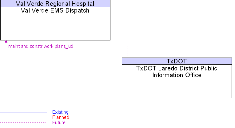 TxDOT Laredo District Public Information Office to Val Verde EMS Dispatch Interface Diagram