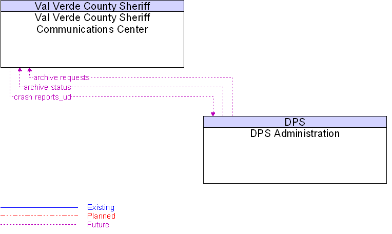 DPS Administration to Val Verde County Sheriff Communications Center Interface Diagram
