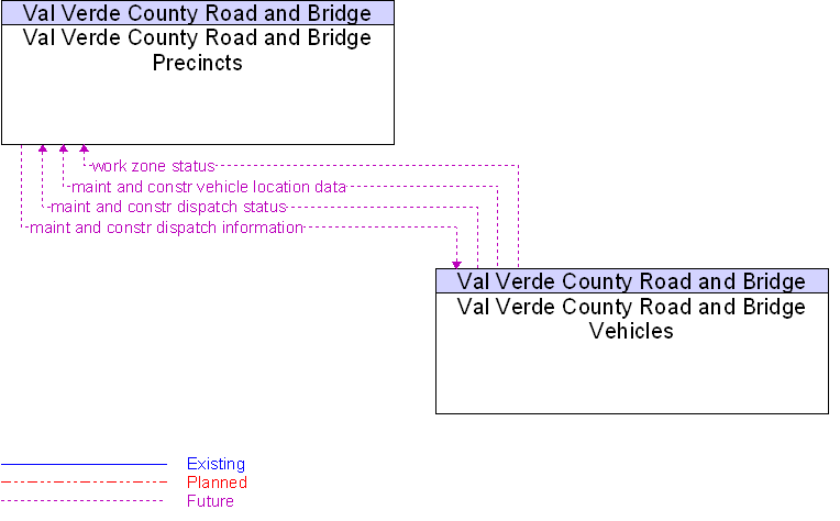 Context Diagram for Val Verde County Road and Bridge Vehicles
