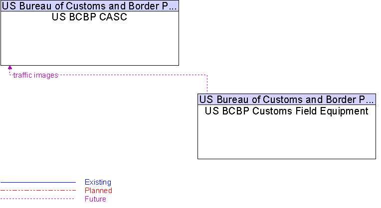 Context Diagram for US BCBP Customs Field Equipment