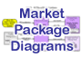 Link to Traffic Management Market Package Diagrams