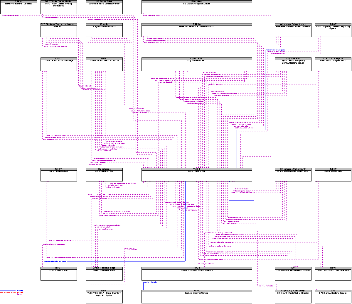 Context Diagram for TxDOT Area Office