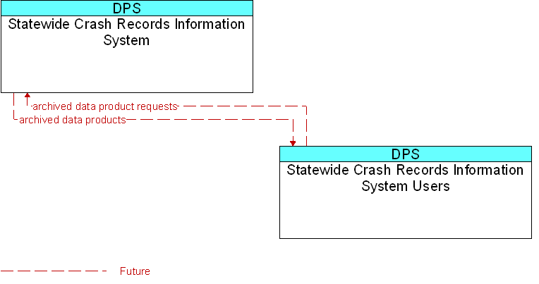 Statewide Crash Records Information System to Statewide Crash Records Information System Users Interface Diagram