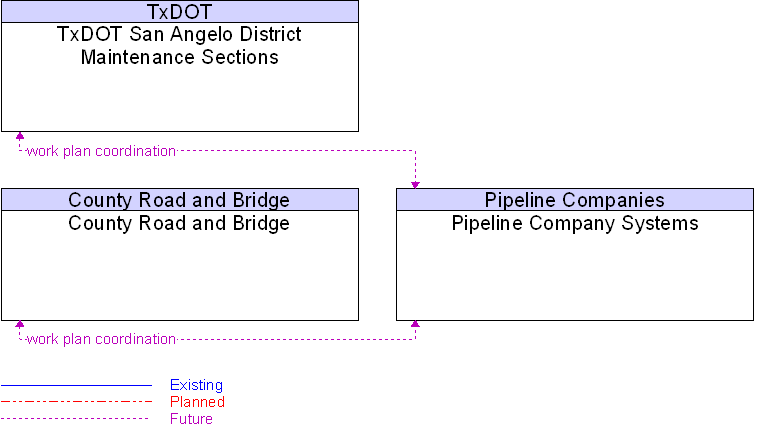 Context Diagram for Pipeline Company Systems
