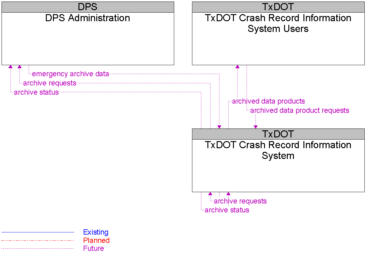 Context Diagram for Statewide Crash Records Information System